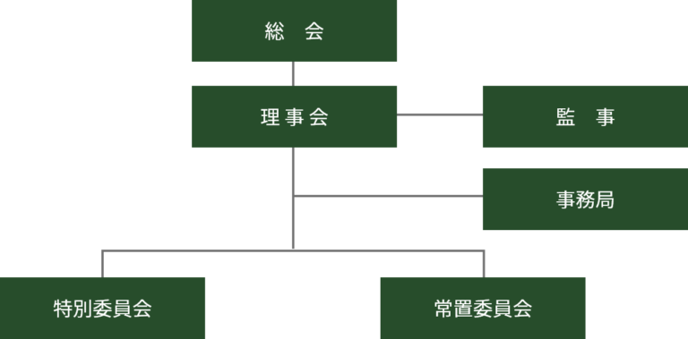 久世工業団地協同組合組織図