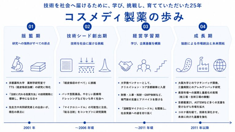 【創業25周年】代表取締役社長 権 英淑より皆さまへのメッセージ